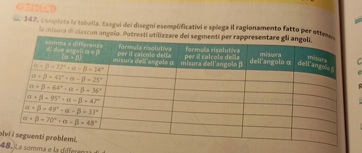 Complata la tabella. Esegui dei disegni esemplificativi e spiega il ragionamento fatto per ot
la misura di ciascun angolo.
C
e
:
ol
4a somma e la differe  z a