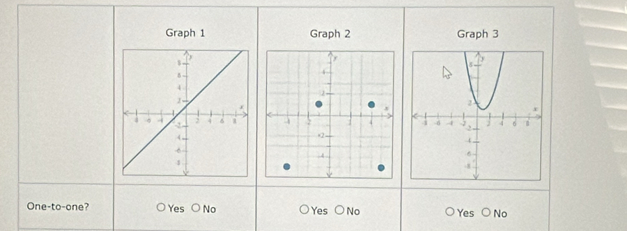 Graph 1 Graph 2 Graph 3
One-to-one? Yes O No Yes No Yes No