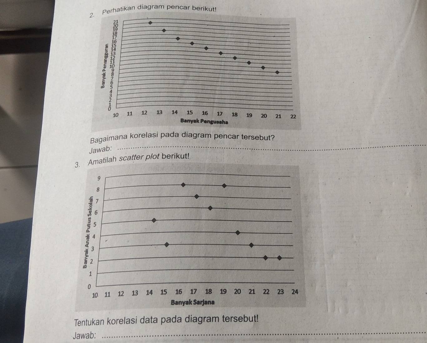 Perhatikan diagram pencar berikut! 
Bagaimana korelasi pada diagram pencar tersebut? 
Jawab: 
_ 
plot berikut! 
Tentukan korelasi data pada diagram tersebut! 
Jawab:_