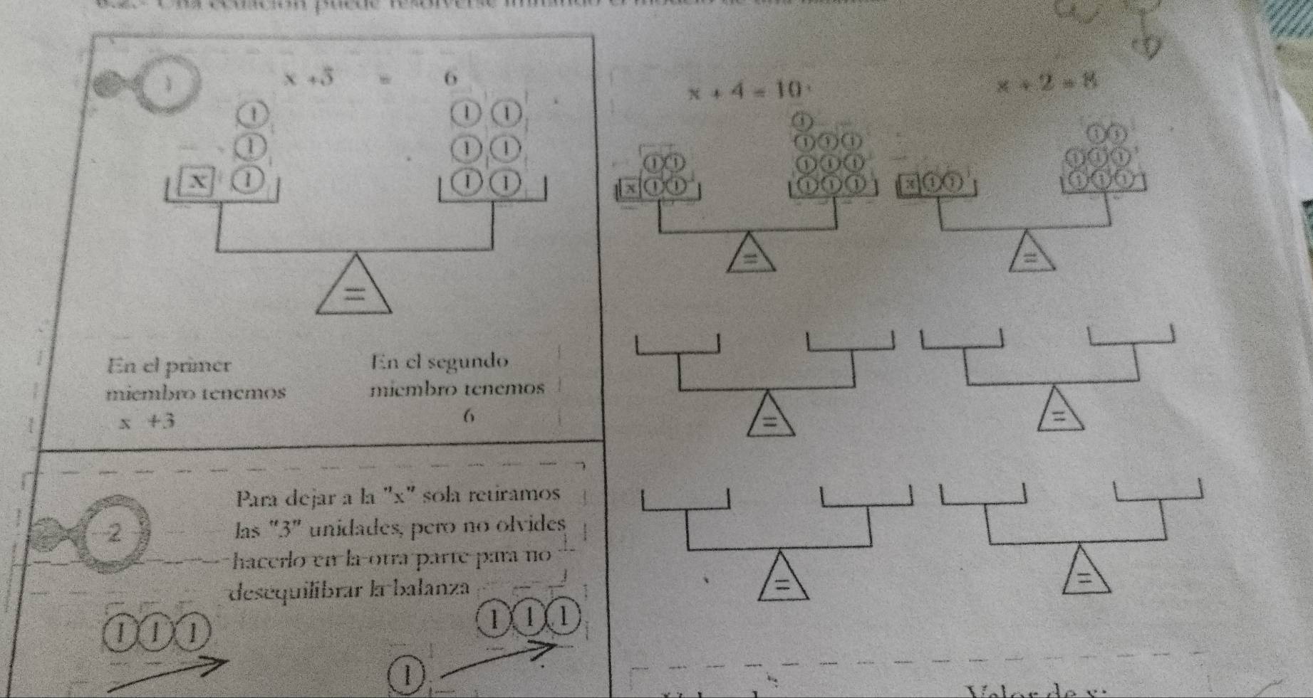 x+4=10
x+2=8
a
① 1 0
1 U
x ( OO
X a
0
En el primer En el segundo
miembro tenemos miembro tenemos

x+3
6
=
Para dejar a la "x" sola retiramos
2 las "3" unidades, pero no olvides
hacerlo en la otra parte para no
deséquilibrar la balanza
=
=
0O0 1)(1)(1
1