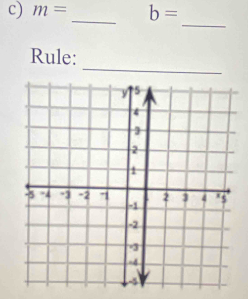 m=
_ b=
_ 
_ 
Rule: