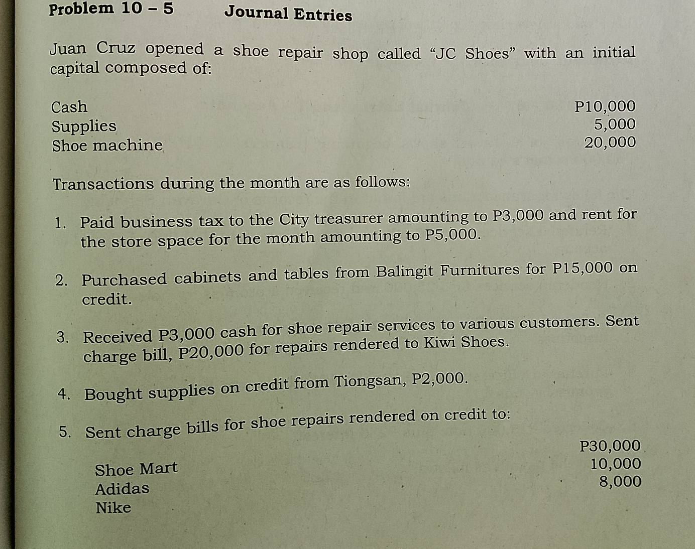 Problem 10 - 5 Journal Entries 
Juan Cruz opened a shoe repair shop called “JC Shoes” with an initial 
capital composed of: 
Cash P10,000
Supplies 5,000
Shoe machine 20,000
Transactions during the month are as follows: 
1. Paid business tax to the City treasurer amounting to P3,000 and rent for 
the store space for the month amounting to P5,000. 
2. Purchased cabinets and tables from Balingit Furnitures for P15,000 on 
credit. 
3. Received P3,000 cash for shoe repair services to various customers. Sent 
charge bill, P20,000 for repairs rendered to Kiwi Shoes. 
4. Bought supplies on credit from Tiongsan, P2,000. 
5. Sent charge bills for shoe repairs rendered on credit to:
P30,000
Shoe Mart 10,000
Adidas
8,000
Nike