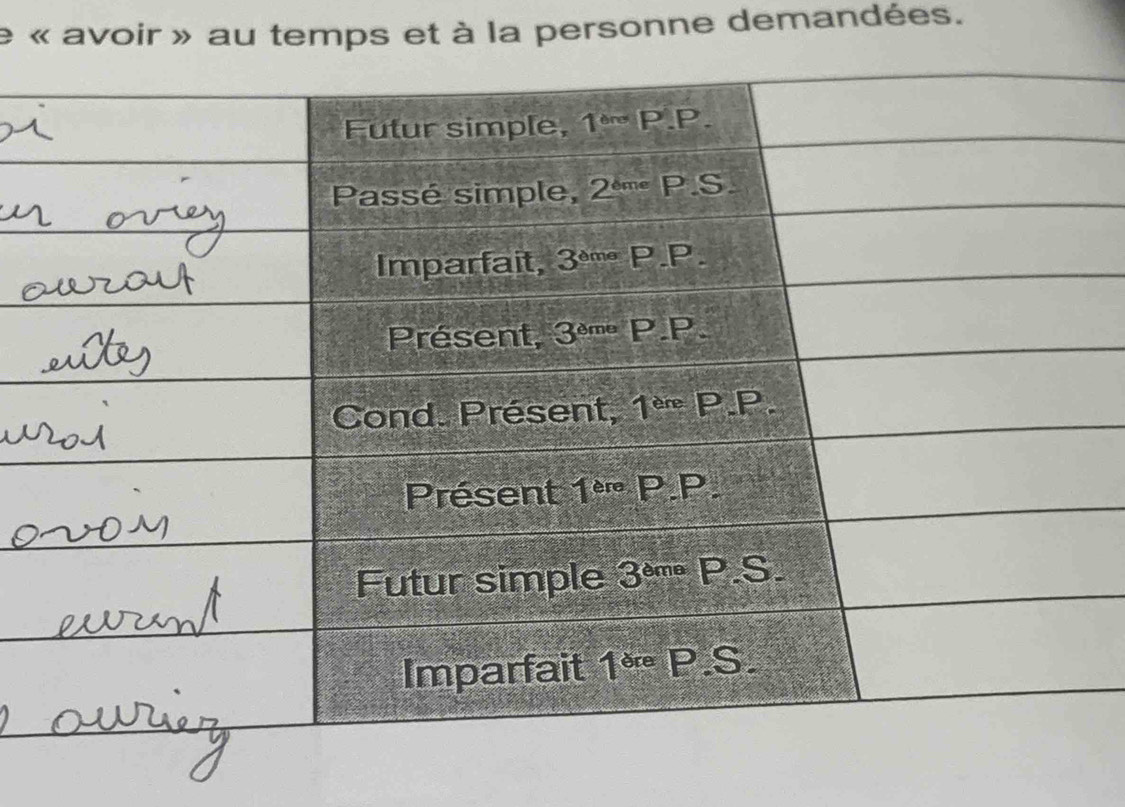 « avoir » au temps et à la personne demandées.