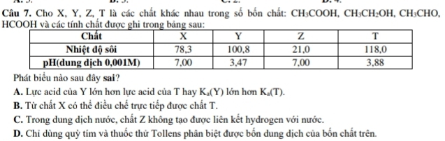 Cho X, Y, Z, T là các chất khác nhau trong số bốn chất: CH_3COOH, CH_3CH_2OH, CH_3CHO, 
HCOOH và các tính chất :
Phát biểu nào sau đây sai?
A. Lực acid của Y lớn hơn lực acid của T hay K_a(Y) lớn hơn K_a(T).
B. Từ chất X có thể điều chế trực tiếp được chất T.
C. Trong dung dịch nước, chất Z không tạo được liên kết hydrogen với nước.
D. Chỉ dùng quỳ tím và thuốc thử Tollens phân biệt được bốn dung dịch của bốn chất trên.