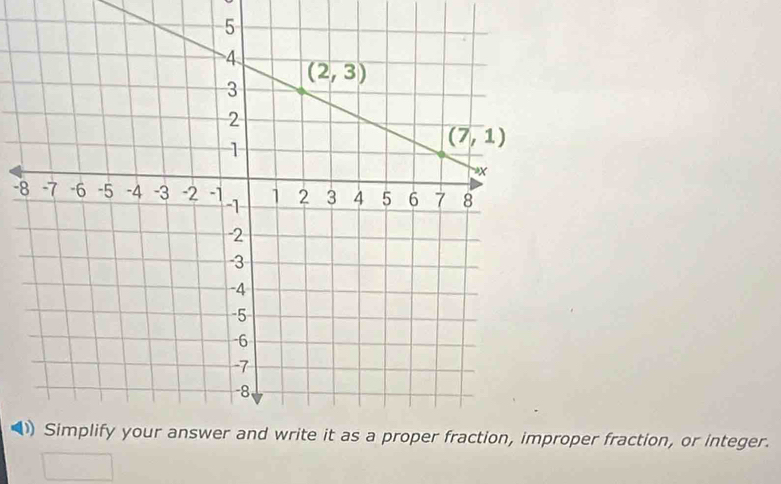 (per fraction, or integer.