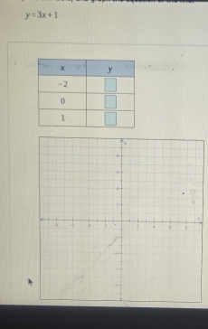 y=3x+1