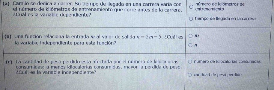Camilo se dedica a correr. Su tiempo de llegada en una carrera varía con número de kilómetros de 
el número de kilómetros de entrenamiento que corre antes de la carrera. entrenamiento 
¿Cuál es la variable dependiente? 
tiempo de llegada en la carrera 
(b) Una función relaciona la entrada m al valor de salida n=5m-5. ¿Cuál es m 
la variable independiente para esta función?
n
(c) La cantidad de peso perdido está afectada por el número de kilocalorías número de kilocalorías consumidas 
consumidas: a menos kilocalorías consumidas, mayor la perdida de peso. 
¿Cuál es la variable independiente? cantidad de pesó perdido