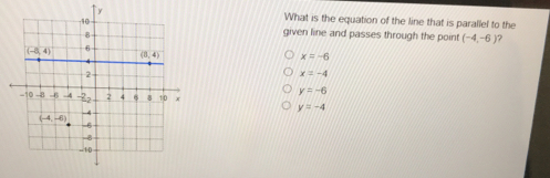 What is the equation of the line that is parallel to the
given line and passes through the point (-4,-6)
x=-6
x=-4
y=-6
y=-4