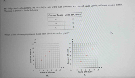 Mr. Wright works at a pizzeria. He records the ratio of the cups of cheese and cans of sauce used for different sizes of pizzas 
The data is shown in the table below. 
Which of the following represents these pairs of values on the graph?