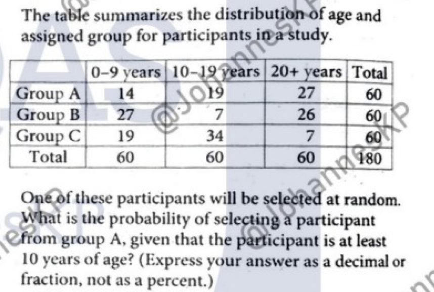 The table summarizes the distribution of age and 
assigned group for participants in a study. 
One of these participants will be selected at random. 
What is the probability of selecting a participant 
from group A, given that the participant is at least
10 years of age? (Express your answer as a decimal or 
fraction, not as a percent.)