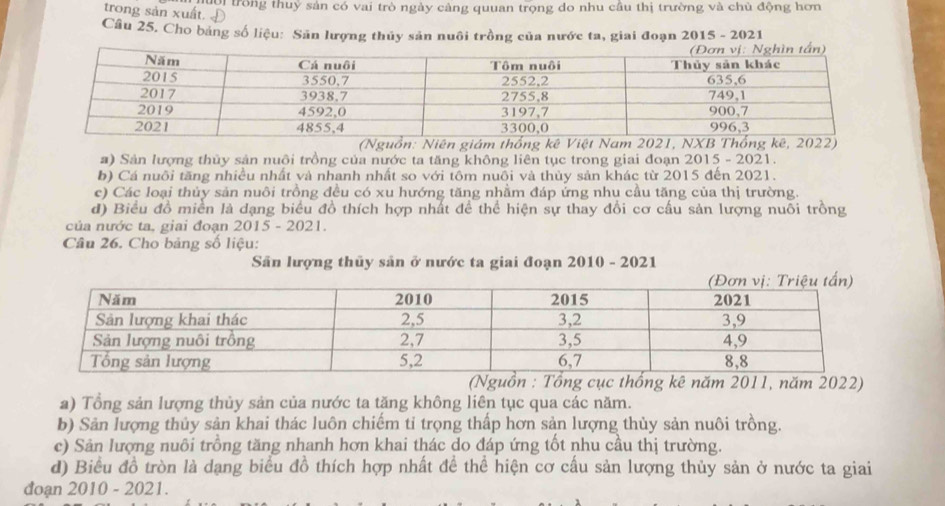 Đ trong thuỷ sản có vai trò ngày càng quuan trọng do nhu cầu thị trường và chủ động hơn
trong sản xuất. £
Câu 25, Cho bảng số liệu: Sân lượng thủy sản nuôi trồng của nước ta, giai đoạn 2015 - 2021
(Nguồn: Niên giám thống kê Việt Nam 2021B Thống kê, 2022)
a) Sân lượng thủy sản nuôi trồng của nước ta tăng không liên tục trong giai đoạn 2015 - 2021.
b) Cá nuôi tăng nhiều nhất và nhanh nhất so với tôm nuôi và thủy sản khác từ 2015 đến 2021.
c) Các loại thủy sản nuôi trồng đều có xu hướng tăng nhằm đáp ứng nhu cầu tăng của thị trường.
d) Biểu đồ miền là dạng biểu đồ thích hợp nhất để thể hiện sự thay đổi cơ cấu sản lượng nuôi trồng
của nước ta, giai đoạn 2015 - 2021.
Câu 26. Cho bảng số liệu:
Sân lượng thủy sản ở nước ta giai đoạn 2010 - 2021
(Nguồn : Tổng cục thống kê năm 2011, năm 2022)
a) Tổng sản lượng thủy sản của nước ta tăng không liên tục qua các năm.
b) Sản lượng thủy sản khai thác luôn chiếm tỉ trọng thấp hơn sản lượng thủy sản nuôi trồng.
c) Sản lượng nuôi trồng tăng nhanh hơn khai thác do đáp ứng tốt nhu cầu thị trường.
d) Biểu đồ tròn là dạng biểu đồ thích hợp nhất để thể hiện cơ cấu sản lượng thủy sản ở nước ta giai
đoạn 2010 - 2021.