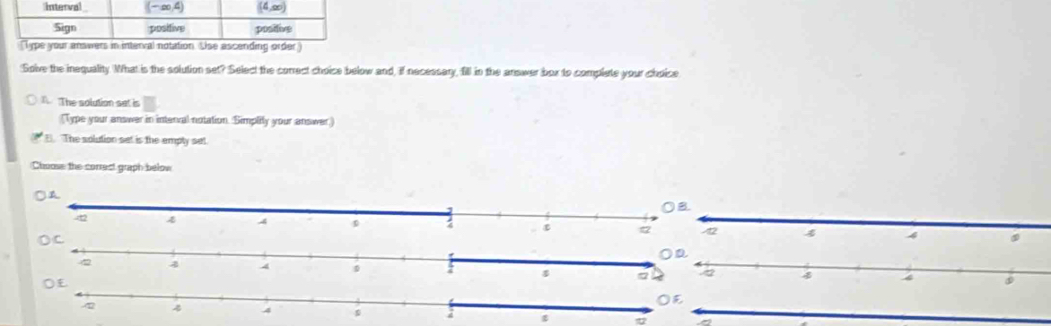 Solve the inequality. What is the solution set? Select the correct choice below and, if necessary, fill in the answer box to complete your choice
1 The solution sat is
(Type your answer in interval notation. Simplity your answer)
E. The solution set is the amply set.
Choose the correct graph below