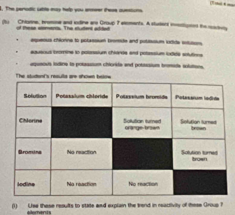 (Takai 1 mas
1. The geriodic wable may help you anmwer these questions
(b) Chlorne, bromine and ldine are Group 7 elements. A student investigned the readivy
of these elements. The sludent added. aqueous chionne to potassium bremide and polassium indide solusom
, equeous bromine to polassium chlende and potassium indide solutione. aquaous lndine to potassium chloride and potassium bramide solutions.
(1) Use these results to state and explain the trend in reactivity of these Group ?
elements