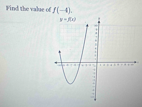 Find the value of f(-4).
X