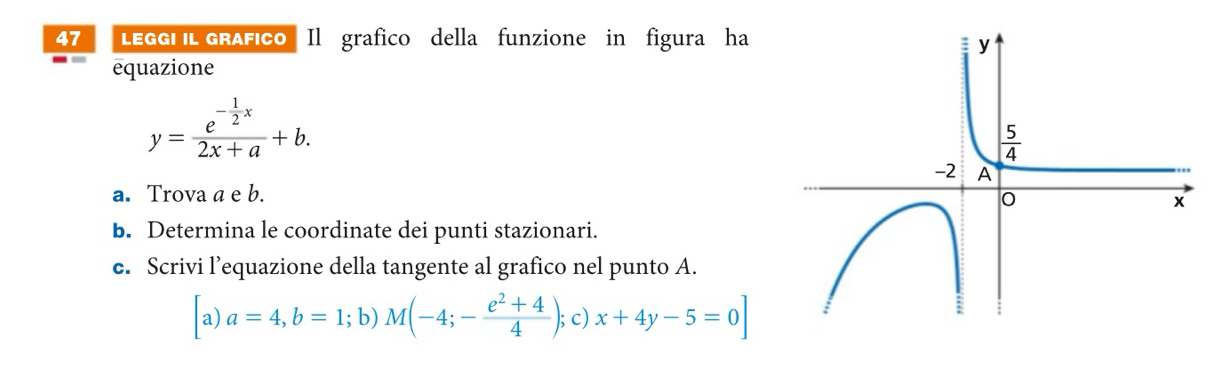 LEGGI IL GRAFICO  Il grafico della funzione in figura ha
equazione
y=frac e^(-frac 1)2x2x+a+b.
a. Trova a e b.
b. Determina le coordinate dei punti stazionari.
c. Scrivi l’equazione della tangente al grafico nel punto A.
a) a=4,b=1;b)M(-4;- (e^2+4)/4 );c) x+4y-5=0]