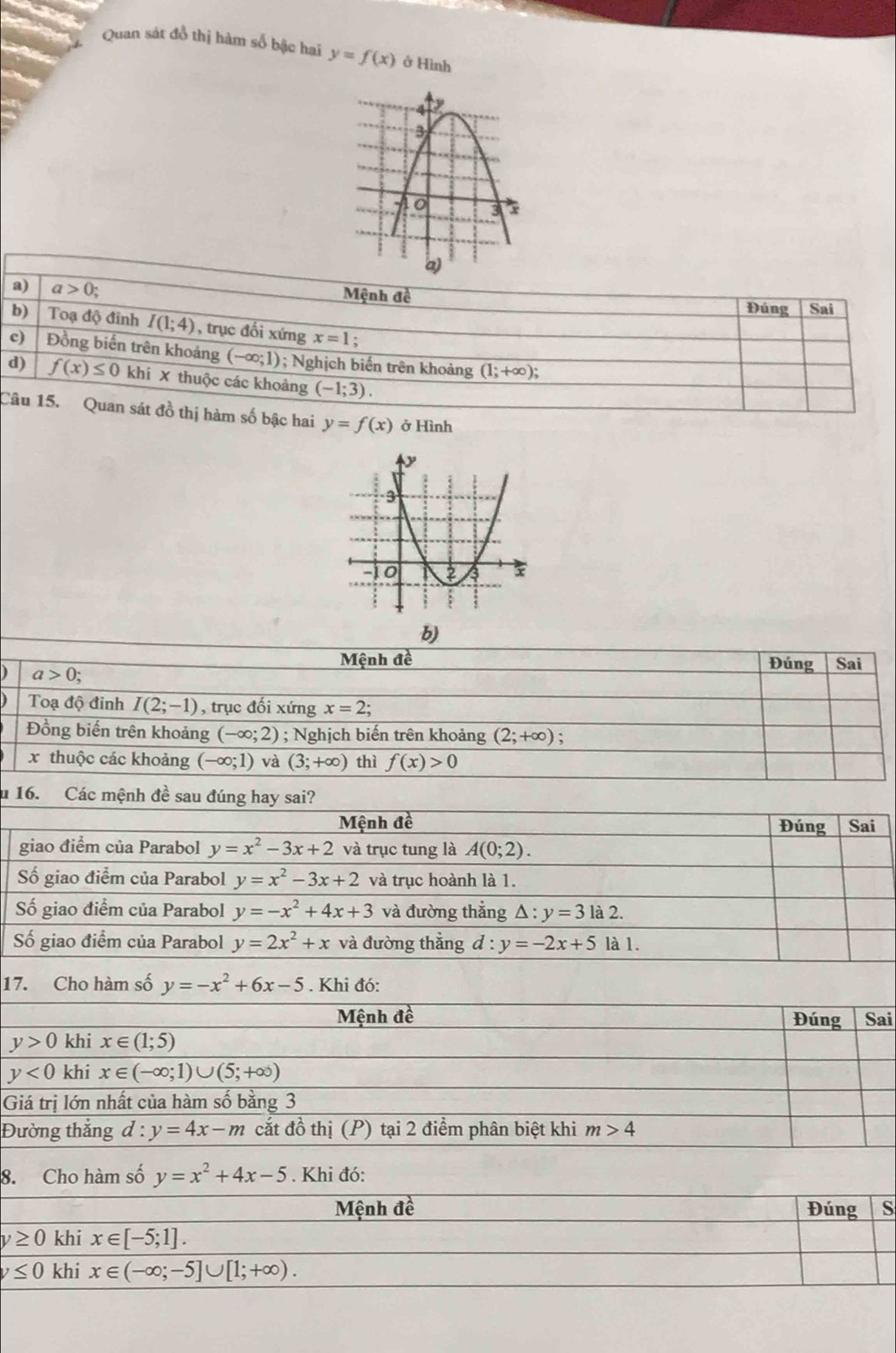 Quan sát đồ thị hàm số bậc hai y=f(x) ở Hình
a) a>0; Mệnh đề
Đúng Sai
b) Toạ độ đỉnh I(1;4) , trục đối xứng x=1 :
c) Đồng biến trên khoảng (-∈fty ;1); Nghịch biến trên khoảng (1;+∈fty );
d) f(x)≤ 0 khi X thuộc các khoảng (-1;3).
Câu 15. Quan sát đồ thị hàm số bậc hai y=f(x) ở Hình
b)
Mệnh đề Đúng Sai
) a>0;
Toạ độ đinh I(2;-1) , trục đối xứng x=2
Đồng biến trên khoảng (-∈fty ;2); Nghịch biến trên khoảng (2;+∈fty )
x thuộc các khoảng (-∈fty ;1) và (3;+∈fty ) thì f(x)>0
u 16. Các mệnh đề sau đúng hay sai?
Mệnh đề Đúng Sai
giao điểm của Parabol y=x^2-3x+2 và trục tung là A(0;2).
Số giao điểm của Parabol y=x^2-3x+2 và trục hoành là 1.
Số giao điểm của Parabol y=-x^2+4x+3 và đường thẳng △ :y=3 là 2.
Số giao điểm của Parabol y=2x^2+x và đường thẳng d:y=-2x+5 là 1.
17. Cho hàm số y=-x^2+6x-5. Khi đó:
Mệnh đề Đúng Sai
y>0 khi x∈ (1;5)
y<0</tex> khi x∈ (-∈fty ;1)∪ (5;+∈fty )
Giá trị lớn nhất của hàm số bằng 3
Đường thắng d:y=4x-m cắt đồ thị (P) tại 2 điểm phân biệt khi m>4
8. Cho hàm số y=x^2+4x-5. Khi đó:
Mệnh đề Đúng S
ν ≥ 0 khi x∈ [-5;1].
v≤ 0 khi x∈ (-∈fty ;-5]∪ [1;+∈fty ).