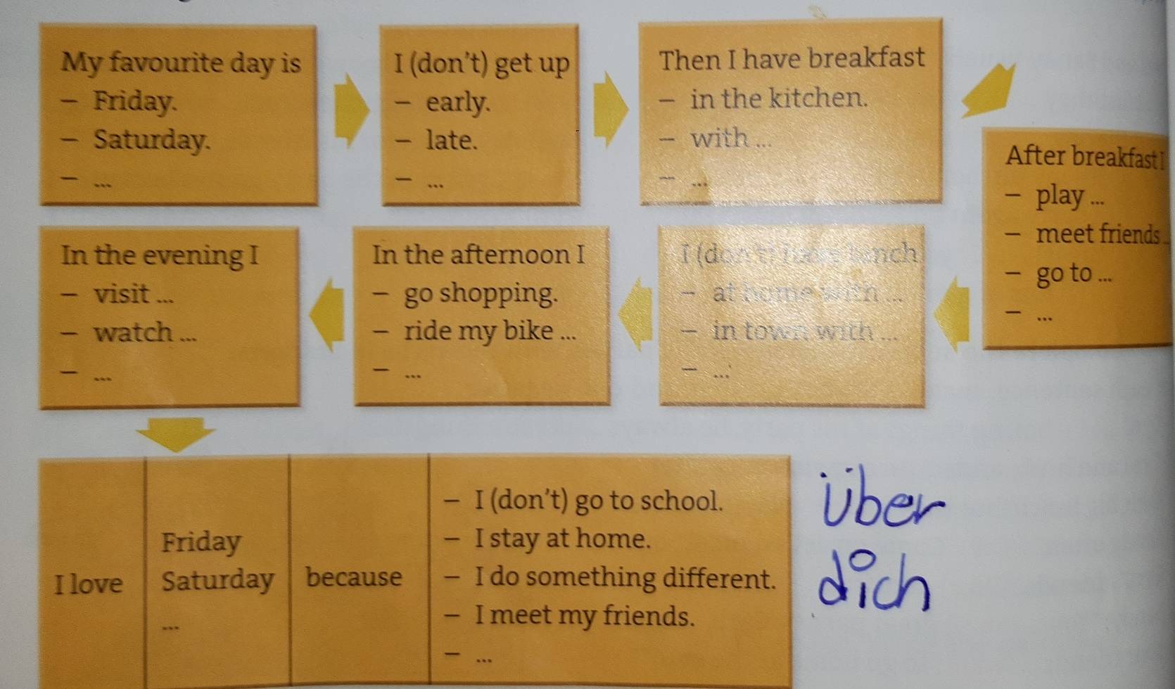 My favourite day is I (don't) get up Then I have breakfast 
— Friday. - early. — in the kitchen. 
- Saturday. - late. - with ... 
After breakfastI 
. … - - play ... 
- meet friends 
In the evening I In the afternoon I I (don t in e tench 
- go to ... 
- visit ... — go shopping. - at home with_ 
... 
- watch ... - ride my bike ... — in town with_ 
... ... ... 
— I (don’t) go to school. Über 
Friday — I stay at home. 
I love Saturday because — I do something different. dich 
. 
— I meet my friends. 
…_