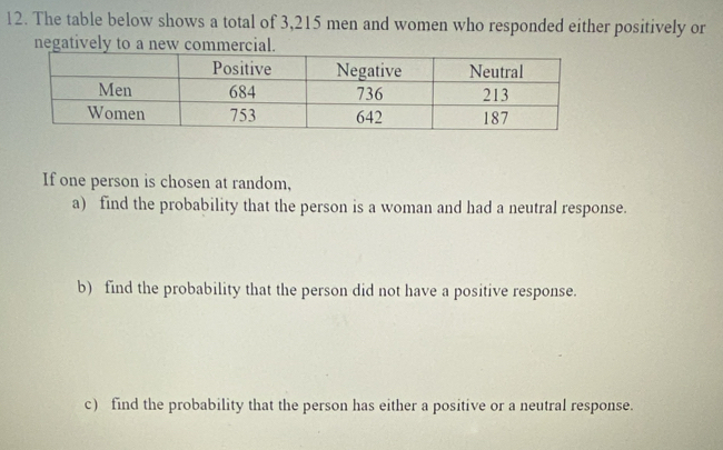 The table below shows a total of 3,215 men and women who responded either positively or 
negatively to a new comm 
If one person is chosen at random, 
a) find the probability that the person is a woman and had a neutral response. 
b) find the probability that the person did not have a positive response. 
c) find the probability that the person has either a positive or a neutral response.