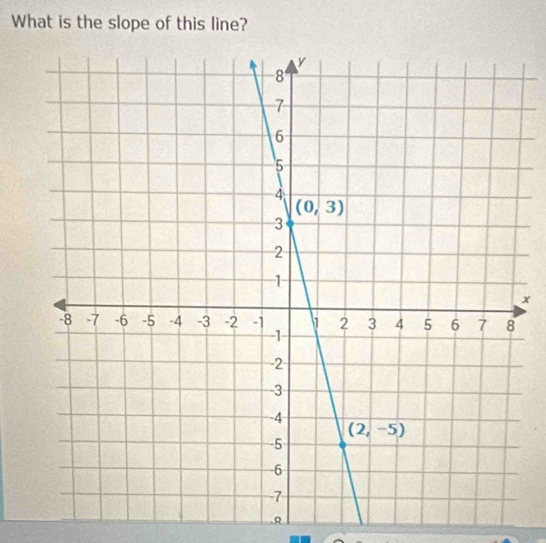 What is the slope of this line?
x
R