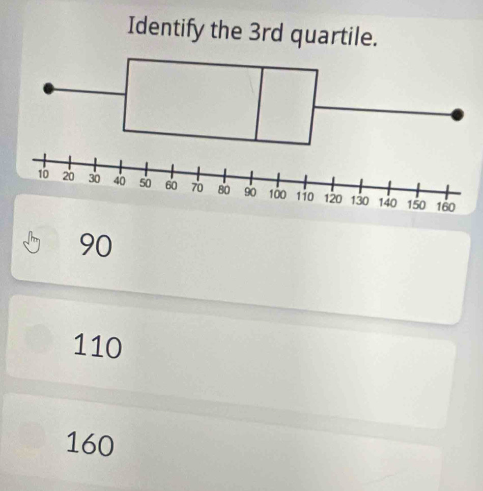 Identify the 3rd quartile.
90
110
160