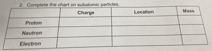 tomic particles.