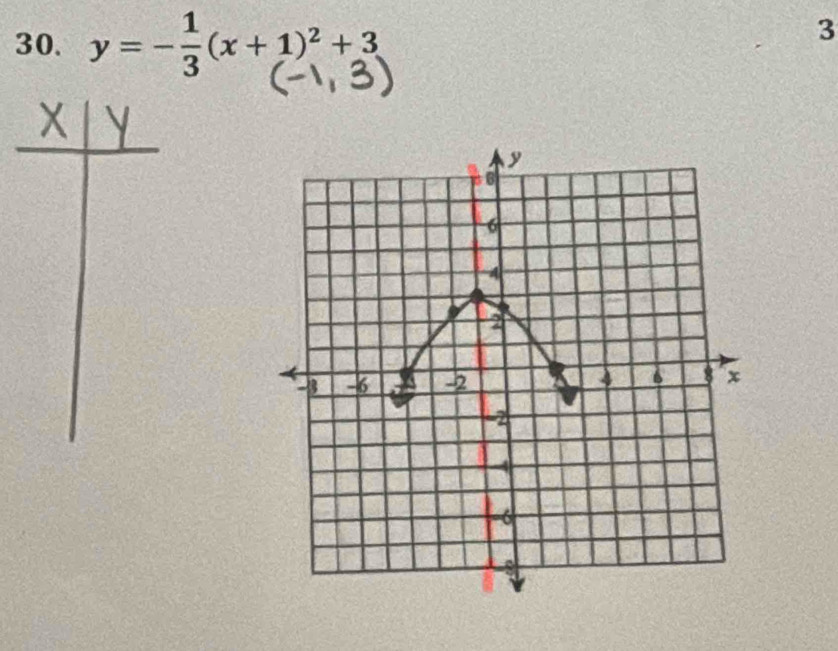 y=- 1/3 (x+1)^2+3
3
X