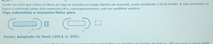 Tendo em vista que todas as filras da viga se mantêm na região elástica do material, assim atendendo a lei de Honke. A viga mustrada ma 
figura é solicitada pelos dois momentos M e, consequentemente, está em equilibro estático. 
Viga submetida a momento fletor puro 

Fonte: Adaptado de Nash (2014, p. 102).