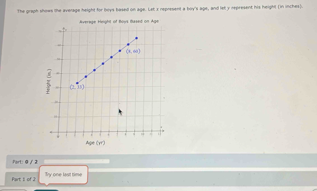 The graph shows the average height for boys based on age. Let x represent a boy's age, and let y represent his height (in inches).
Part: 0 / 2
Part 1 of 2 Try one last time