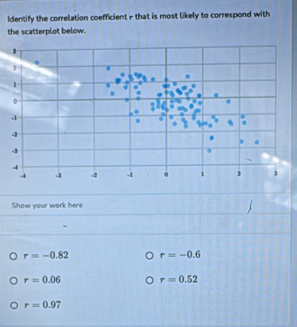 Identify the correlation coefficient that is most likely to correspond with 
the scatterplot below. 
Show your work here
r=-0.82
r=-0.6
r=0.06
r=0.52
r=0.97