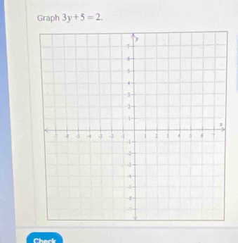 Graph 3y+5=2. 
Check