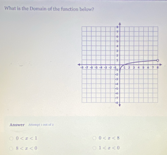 What is the Domain of the function below?
Answer Attempt 1 out of 2
0
0
8
1