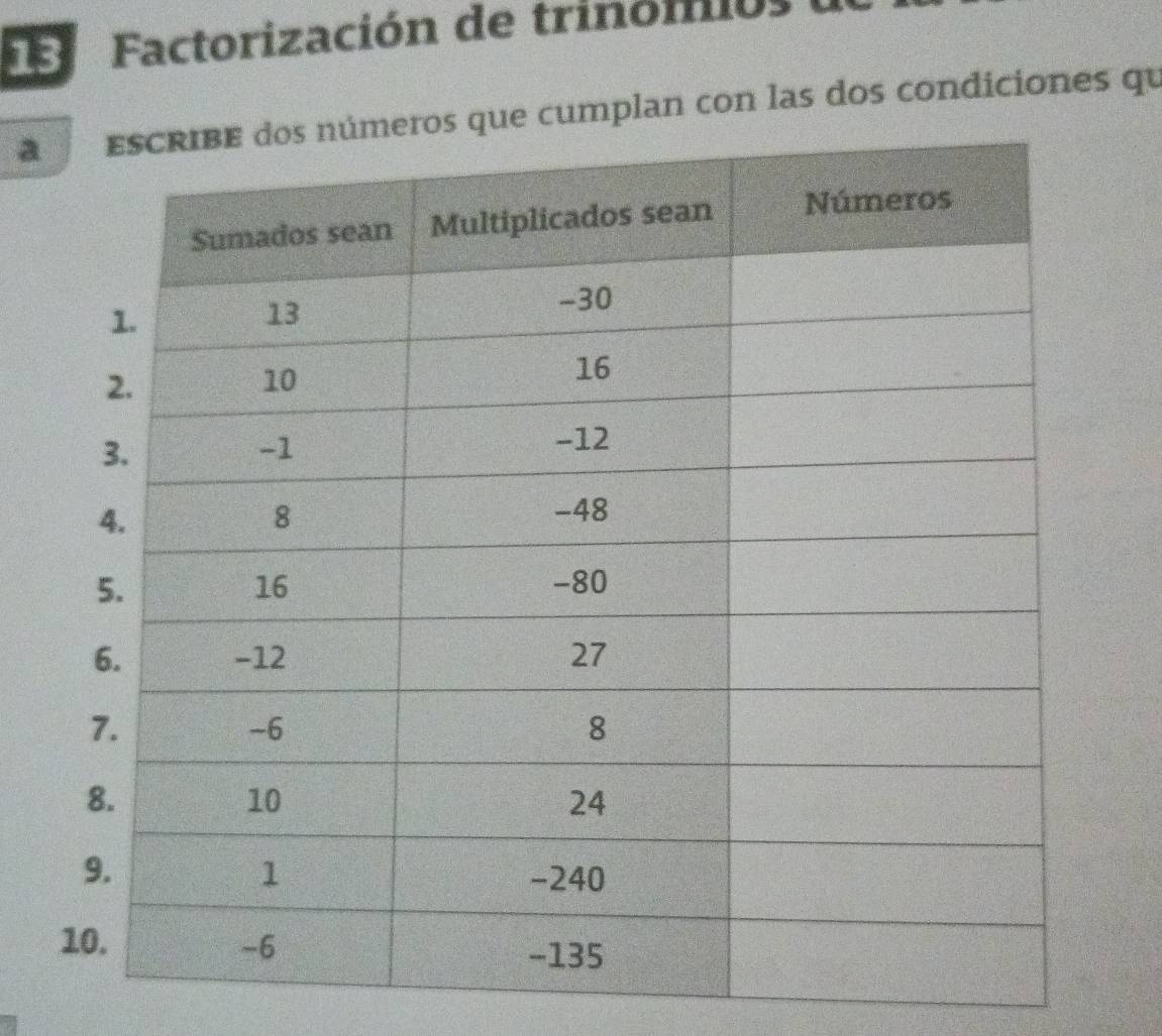 Factorización de trinomios u 
ae cumplan con las dos condiciones qu