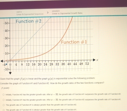 Lisear & Expomential Sequences IIN  A LESSON 9
Linear vs. Expomential Growt's Rates
-
-
Given that the graph f(x) is linear and the graph g(x) is exponential solve the following problem 
Consider the graph of Function #1 and Function #2. How do the growth rates of the two functions compare?
(f point)
Initially, Iunction #2 has the greater growth rate. After z=32 , the growth rate of Function #1 surpasses the growth rate of Function #2.
initially, Function #1 has the greater growth rale. After z=32 the growth ralle of Function #2 surpasses the growth rate of Function #1
The growth rate of Function #t is always greater than the growh rate of Function #2.
The growth rate of Function #2 is always greater than the growth rate of Function i1