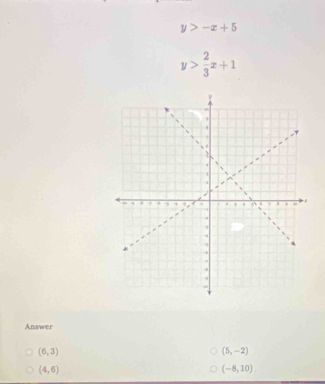 y>-x+5
y> 2/3 x+1
Answer
(6,3)
(5,-2)
(4,6)
(-8,10)