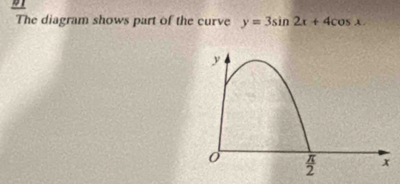 The diagram shows part of the curve y=3sin 2x+4cos x.