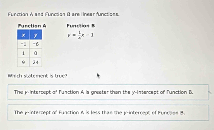 Function A and Function B are linear functions.
Function A Function B
y= 1/4 x-1
Which statement is true?
The y-intercept of Function A is greater than the y-intercept of Function B.
The y-intercept of Function A is less than the y-intercept of Function B.