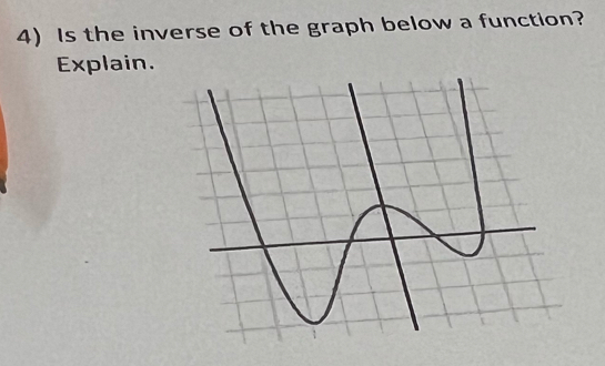 Is the inverse of the graph below a function? 
Explain.