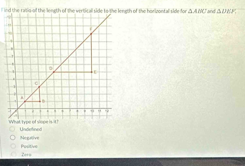 △ ABC and △ DEF.
Undefned
Negative
Positive
Zero
