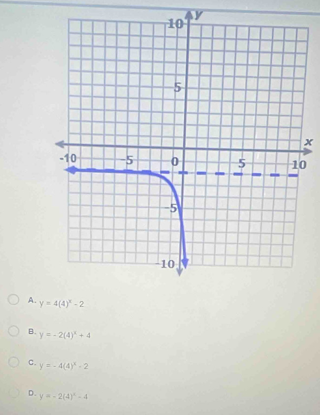 y
x
0
A. y=4(4)^x-2
B. y=-2(4)^x+4
C. y=-4(4)^x-2
D. y=-2(4)^x-4