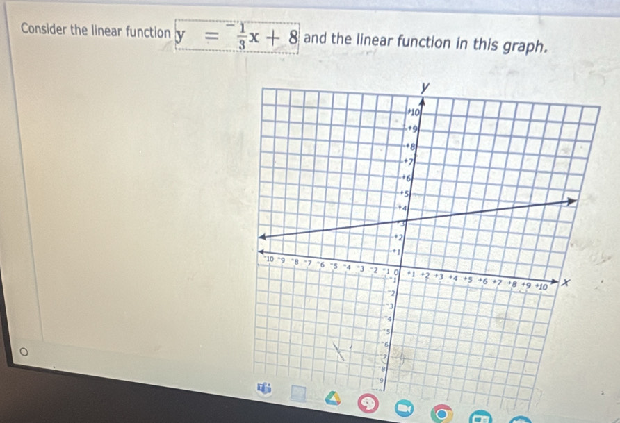 Consider the linear function y= (-1)/3 x+8 and the linear function in this graph.