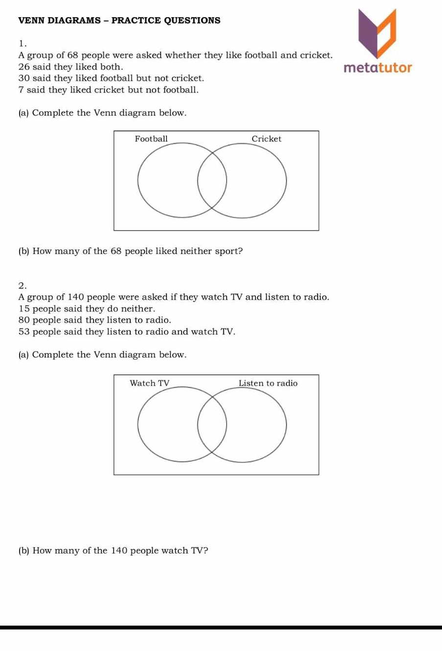 VENN DIAGRAMS - PRACTICE QUESTIONS 
1. 
A group of 68 people were asked whether they like football and cricket.
26 said they liked both. metatutor
30 said they liked football but not cricket.
7 said they liked cricket but not football. 
(a) Complete the Venn diagram below. 
(b) How many of the 68 people liked neither sport? 
2. 
A group of 140 people were asked if they watch TV and listen to radio.
15 people said they do neither.
80 people said they listen to radio.
53 people said they listen to radio and watch TV. 
(a) Complete the Venn diagram below. 
(b) How many of the 140 people watch TV?