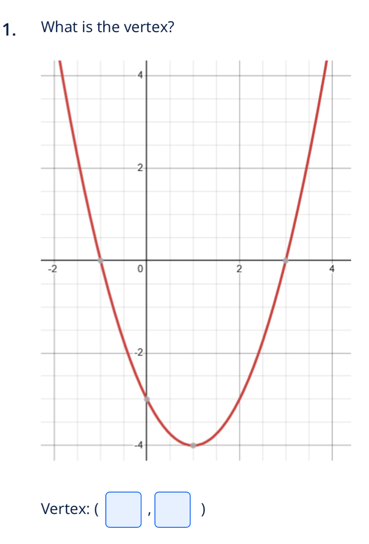 What is the vertex? 
Vertex: (□ ,□ )