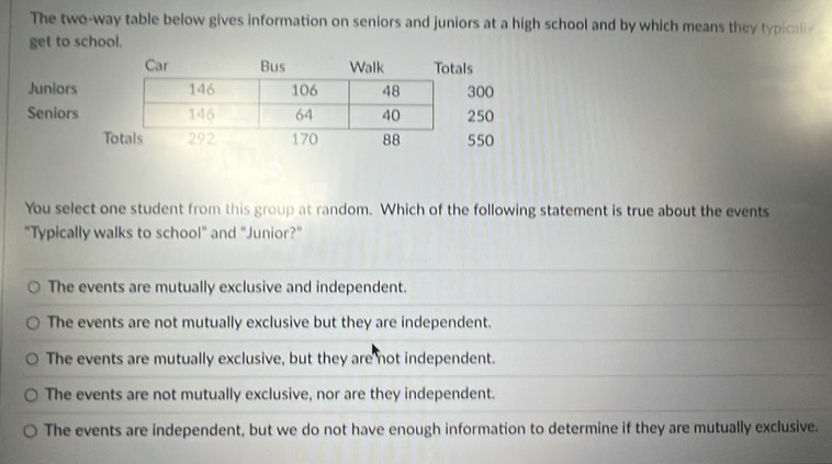 The two-way table below gives information on seniors and juniors at a high school and by which means they typicall
get to school.
You select one student from this group at random. Which of the following statement is true about the events
"Typically walks to school" and "Junior?”
The events are mutually exclusive and independent.
The events are not mutually exclusive but they are independent.
The events are mutually exclusive, but they are not independent.
The events are not mutually exclusive, nor are they independent.
The events are independent, but we do not have enough information to determine if they are mutually exclusive.