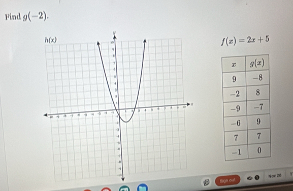 Find g(-2).
f(x)=2x+5

Nov 26 T
Sign out