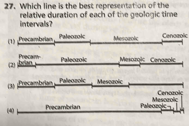 Which line is the best representation of the
relative duration of each of the geologic time .
intervals?
(1) Precambrian Paleozoic Mesozolc Cenozoic
Precam- Paleozoic Mesozoic Cenozoic
(2) Jrian
(3) Precambrian Paleozoic Mesozoic
Cenozoiç
Mesozoic
(4)
Precambrian Paleozoic