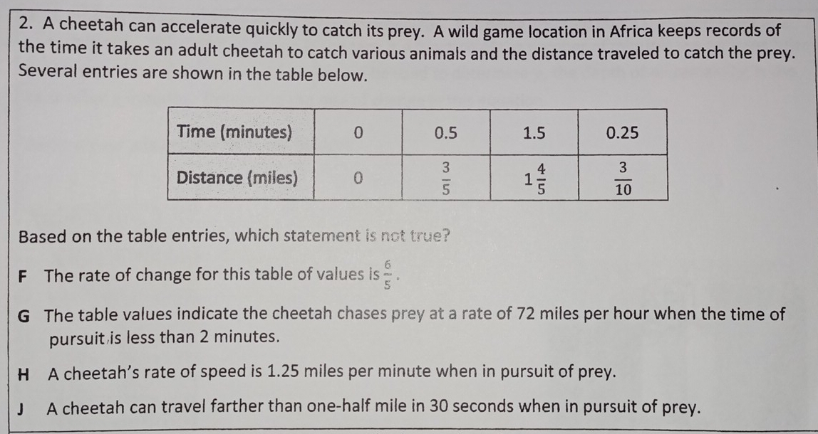 A cheetah can accelerate quickly to catch its prey. A wild game location in Africa keeps records of
the time it takes an adult cheetah to catch various animals and the distance traveled to catch the prey.
Several entries are shown in the table below.
Based on the table entries, which statement is not true?
F The rate of change for this table of values is  6/5 .
G The table values indicate the cheetah chases prey at a rate of 72 miles per hour when the time of
pursuit is less than 2 minutes.
H A cheetah’s rate of speed is 1.25 miles per minute when in pursuit of prey.
J A cheetah can travel farther than one-half mile in 30 seconds when in pursuit of prey.