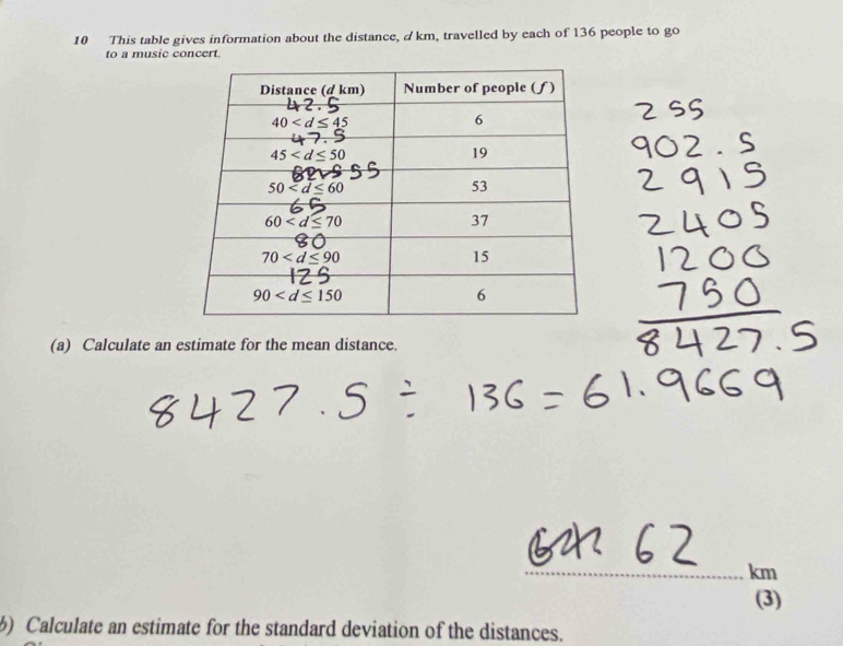 This table gives information about the distance, d km, travelled by each of 136 people to go
to a music concert.
(a) Calculate an estimate for the mean distance.
km
(3)
) Calculate an estimate for the standard deviation of the distances.