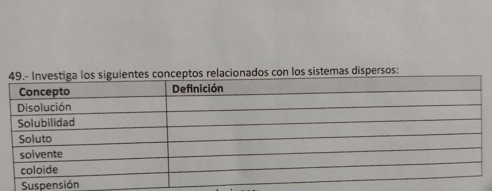 con los sistemas dispersos: 
Suspensi