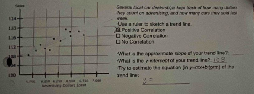 eral local car dealerships kept track of how many dollars
y spent on advertising, and how many cars they sold last 
week. 
e a ruler to sketch a trend line. 
osítive Correlation 
Negative Correlation 
o Correlation 
hat is the approximate slope of your trend line?:_ 
hat is the y-intercept of your trend line?:_ 
y to estimate the equation (in y=mx+b (orm) of the 
nd line: