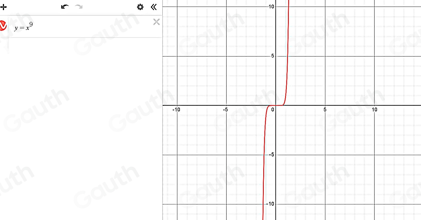 + 
10 
V y=x^9